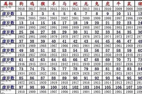 1984屬鼠|1984年属鼠的是什么命，84年出生的鼠五行属什么